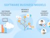 Software Business Models