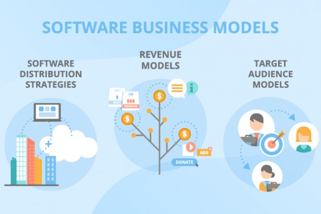 Software Business Models