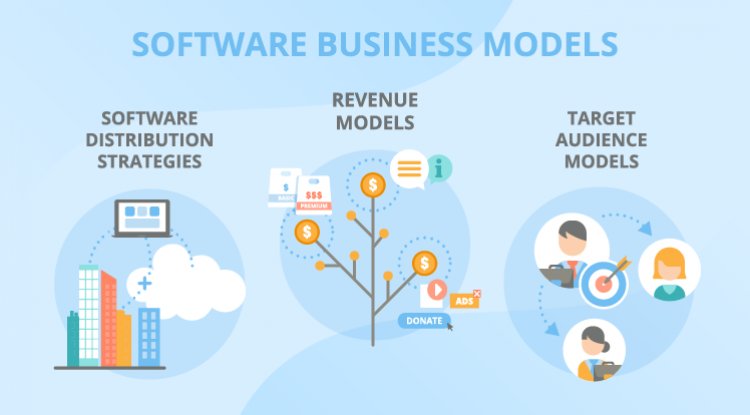 Software Business Models